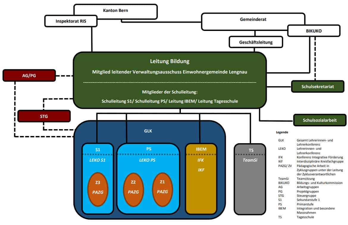 Organigramm